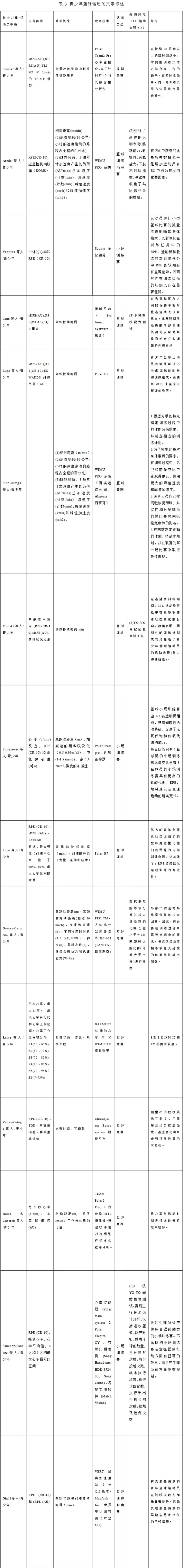 制定篮球交流计划以促进个人技能发展的方法_1